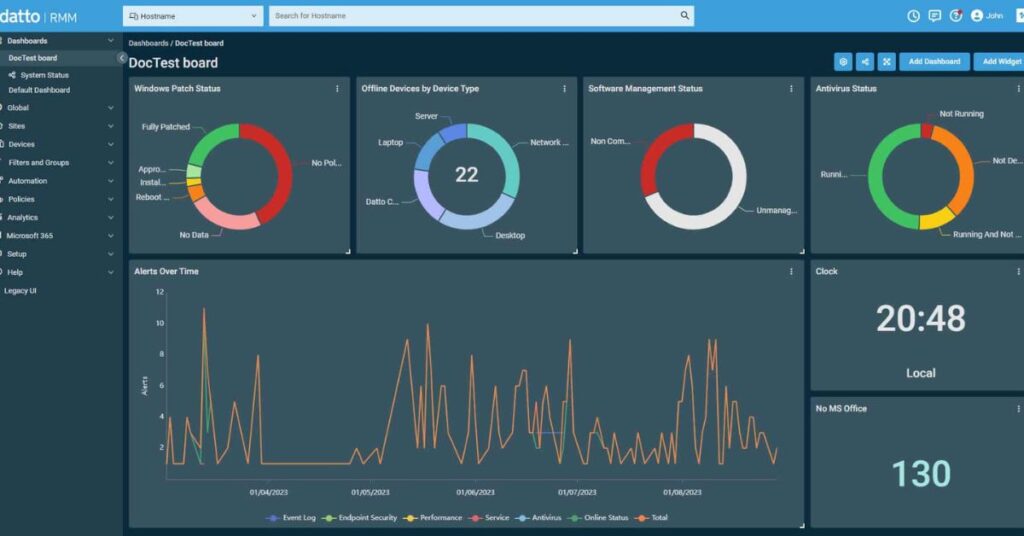 What Is Cloud Based RMM